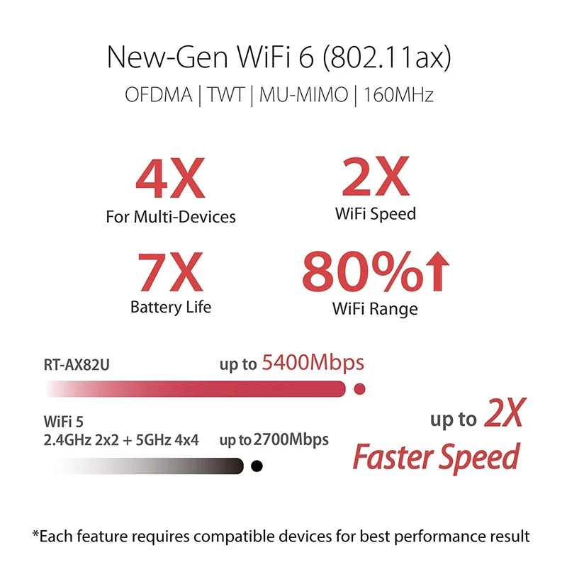 Asus AX5400 Dual Band WiFi 6 Mesh WiFi Asus RGB Gaming Router, PS5 Compatible, Mobile Game Mode, Lifetime Free Internet Security - Image 2