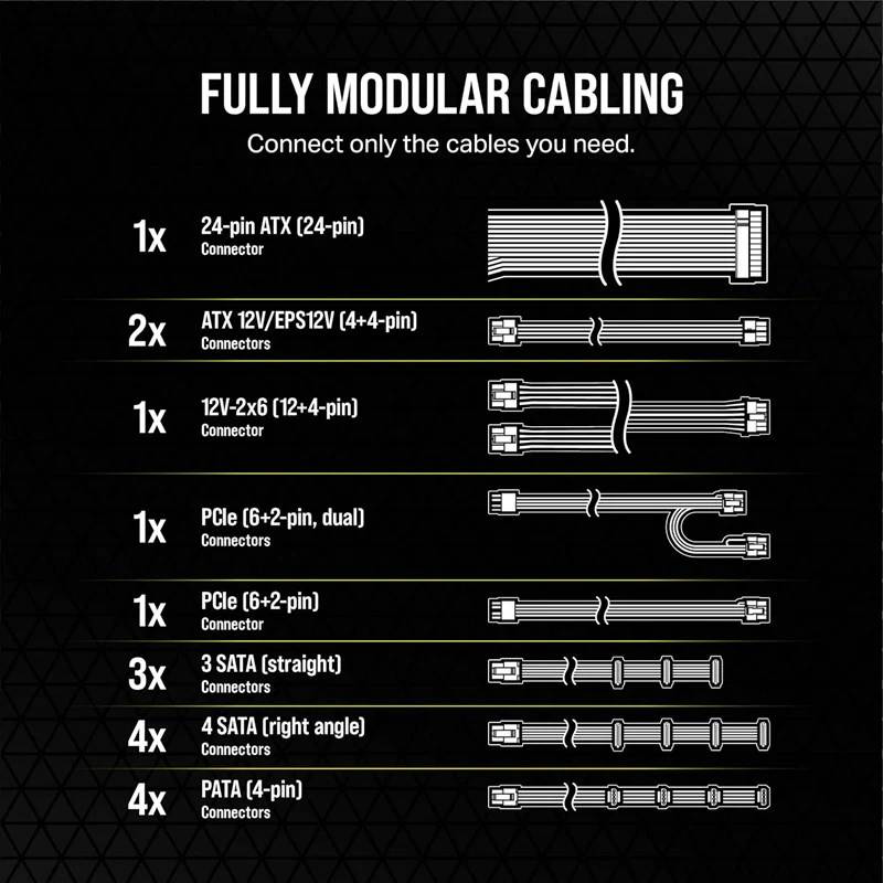 Corsair RMe Series RM750e Fully Modular Low-Noise ATX Power Supply (UK) - Black - Image 4