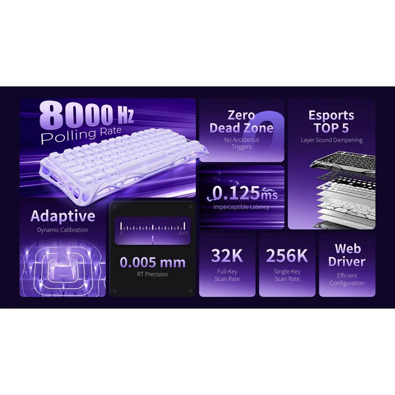 GravStar Mercury V75 75% Hall Effect Magnetic Switch Gaming Keyboard - Lavender Purple - Image 2
