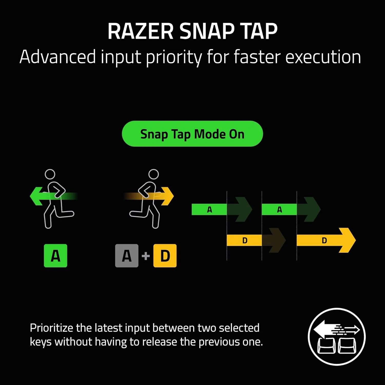 Razer BlackWidow V3 Mini HyperSpeed Wireless 65% Mechanical (Green Switches) RGB Gaming Keyboard, US Layput - Black - Image 4