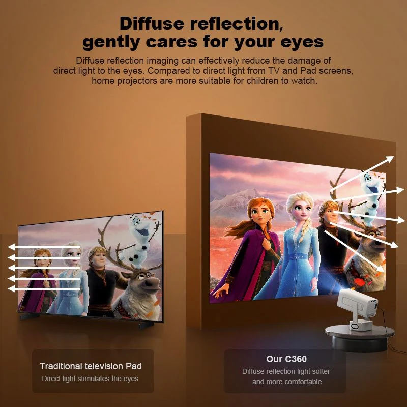 SMQ All in One Projector Interactive, Education & Entertainment - Image 6