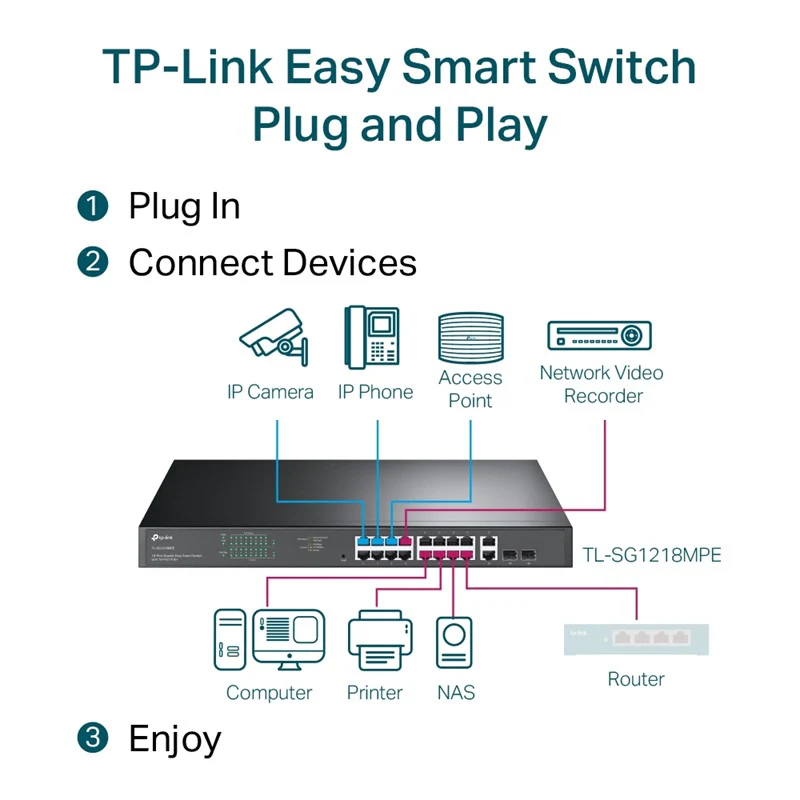 TP-Link 16 Port Gigabit POE Smart Switch - Image 5